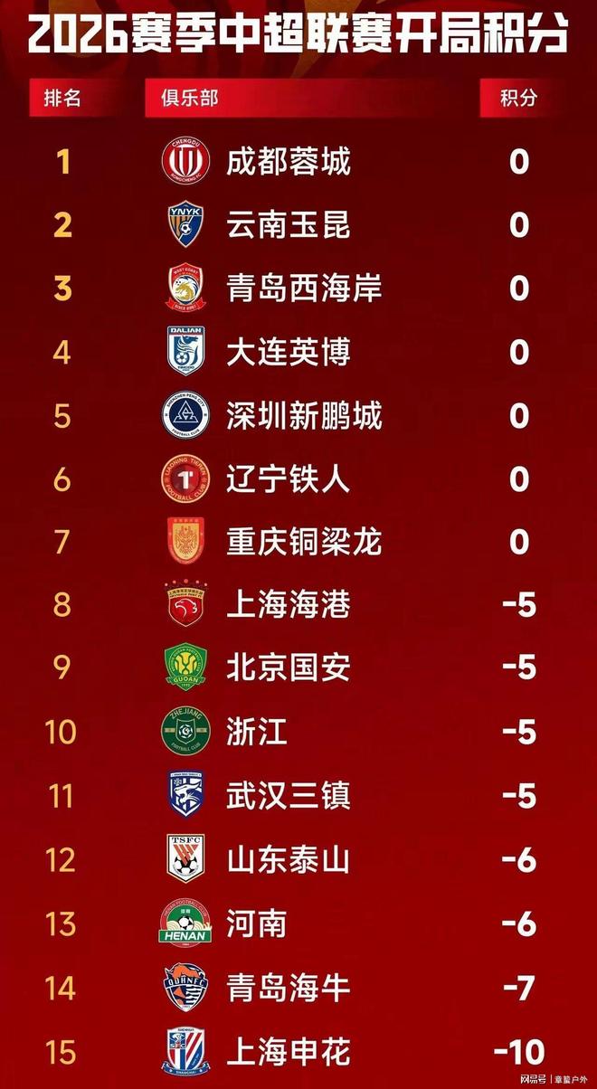 包含总决赛最新形势：上海申花高居榜首，迈阿密热火强势追赶，冠军归属成迷的词条